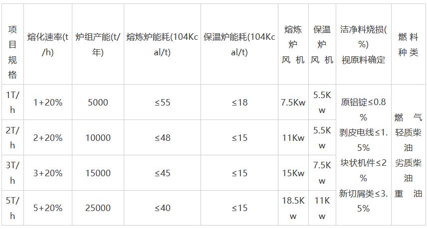 岳陽科恒環?？萍加邢薰?岳陽廢鋁熔煉爐銷售,靜置式圓形保溫爐銷售,鋁灰分離機銷售,永磁攪拌器哪家好