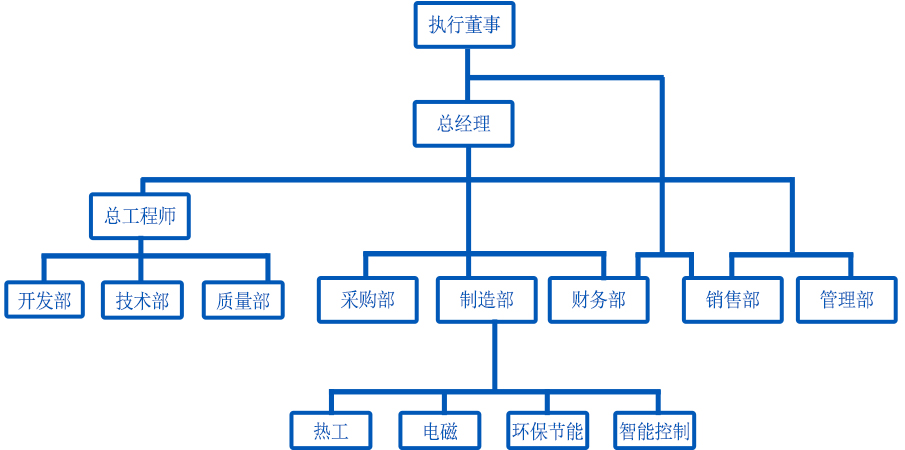 岳陽科恒環(huán)保科技有限公司,岳陽廢鋁熔煉爐銷售,靜置式圓形保溫爐銷售,鋁灰分離機(jī)銷售,永磁攪拌器哪家好
