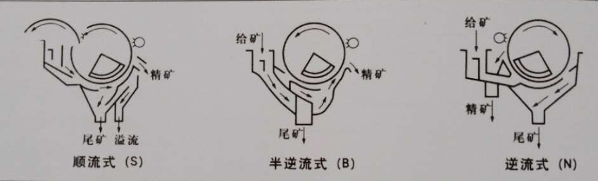岳陽科恒環(huán)保科技有限公司,岳陽廢鋁熔煉爐銷售,靜置式圓形保溫爐銷售,鋁灰分離機銷售,永磁攪拌器哪家好